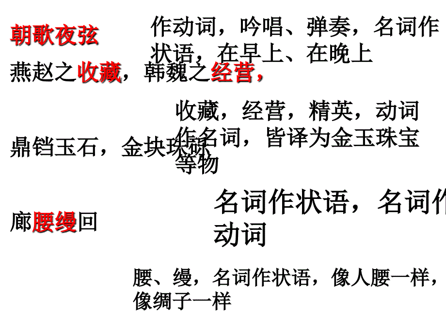 《阿房宫赋知识点》PPT课件.ppt_第3页