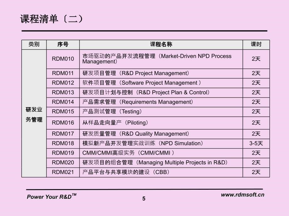 3.2青铜器RDM理念与实务评审管理教材Vppt课件_第5页