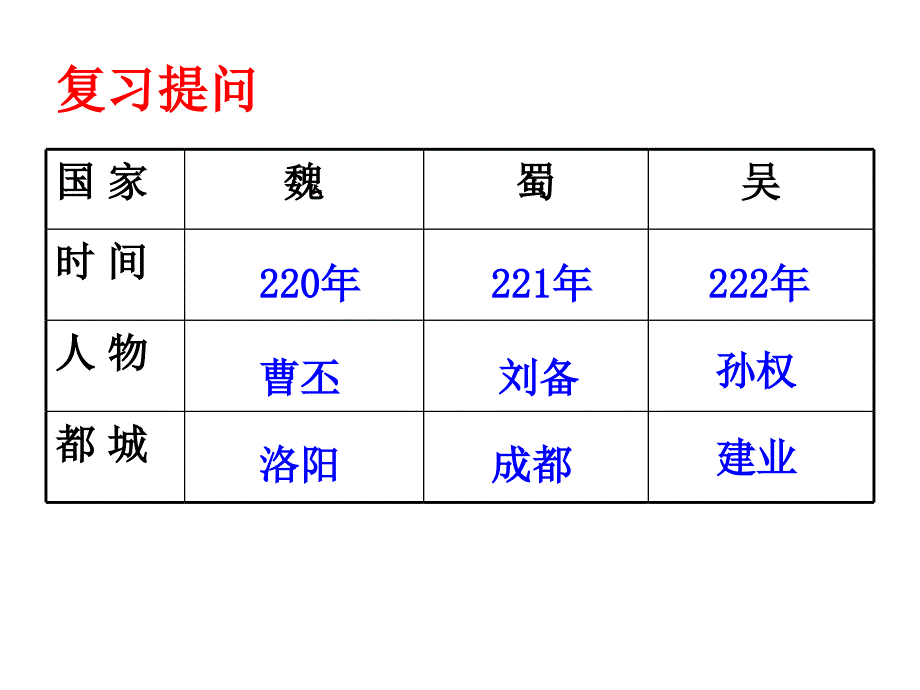 2016年新人教版历史七年级上册课件_第17课西晋的短暂统一和北方各族的内迁_第2页