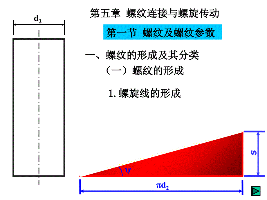 螺纹联接最新课件_第3页