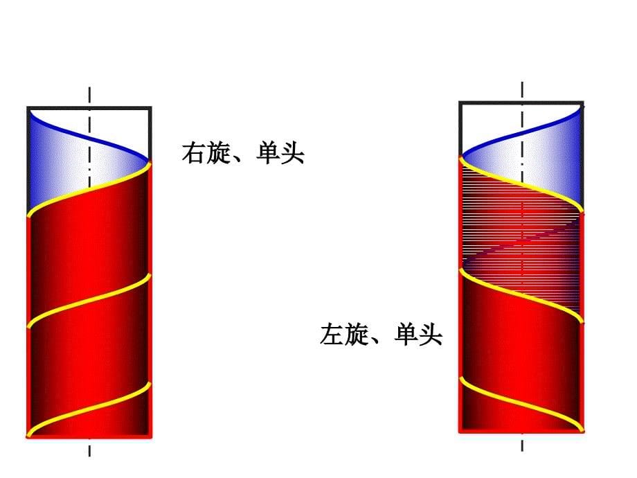 螺纹联接最新课件_第5页