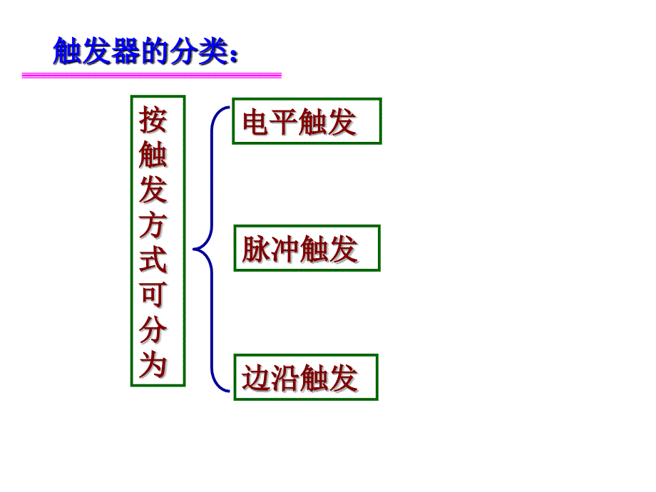 RS触发器和SR触发器PPT优秀课件_第3页