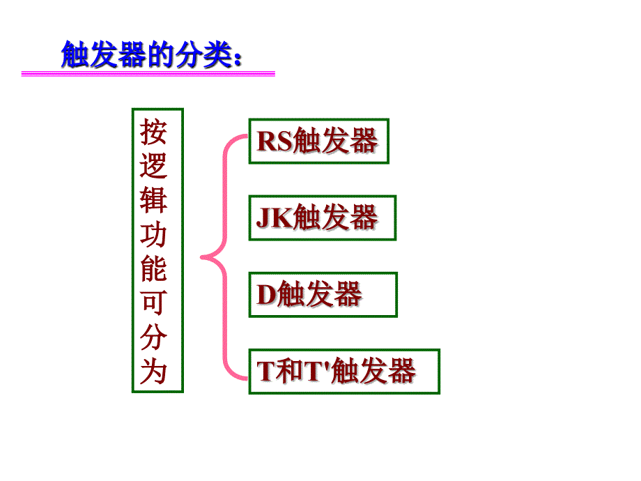 RS触发器和SR触发器PPT优秀课件_第4页