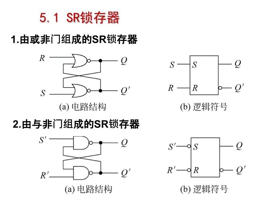 RS触发器和SR触发器PPT优秀课件_第5页