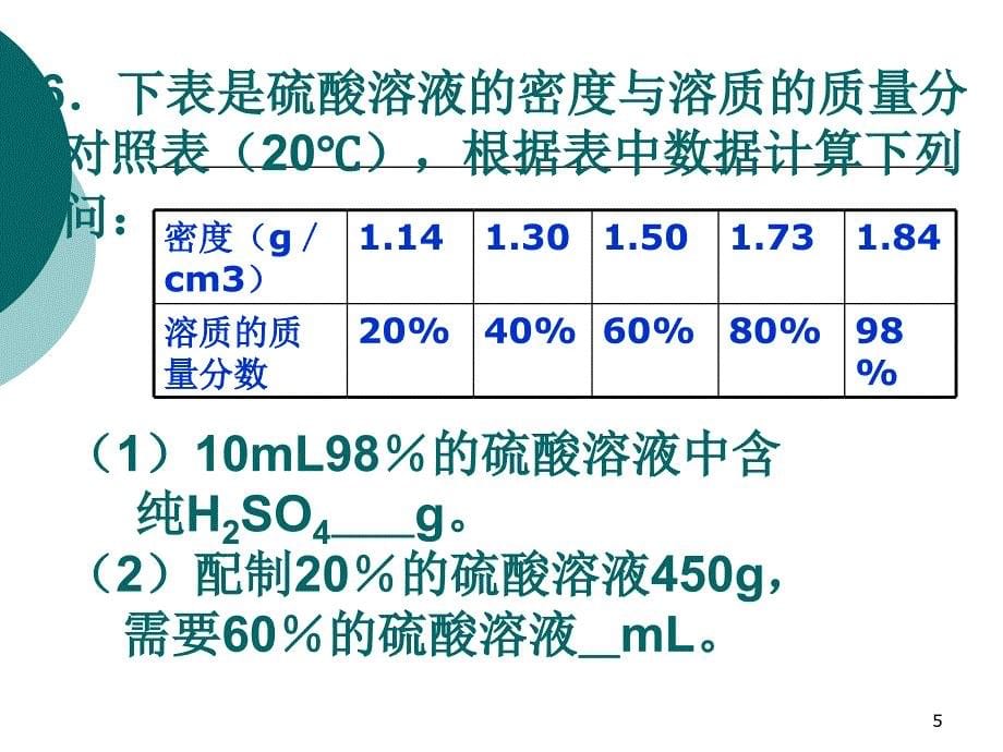 溶液稀释问题PPT优秀课件_第5页