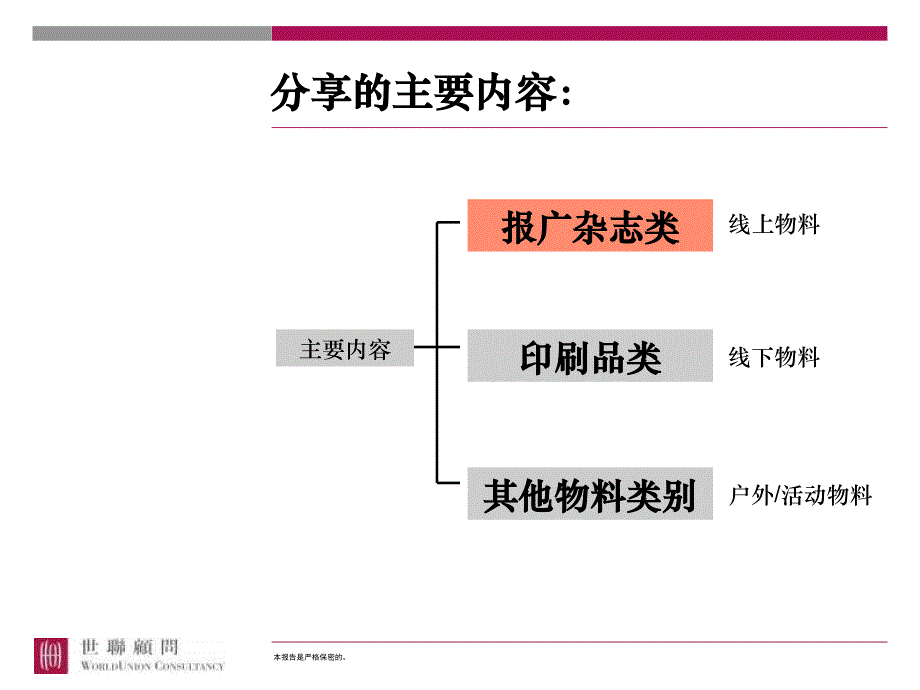 广告物料知识普及小知识(PPT55页)_第4页