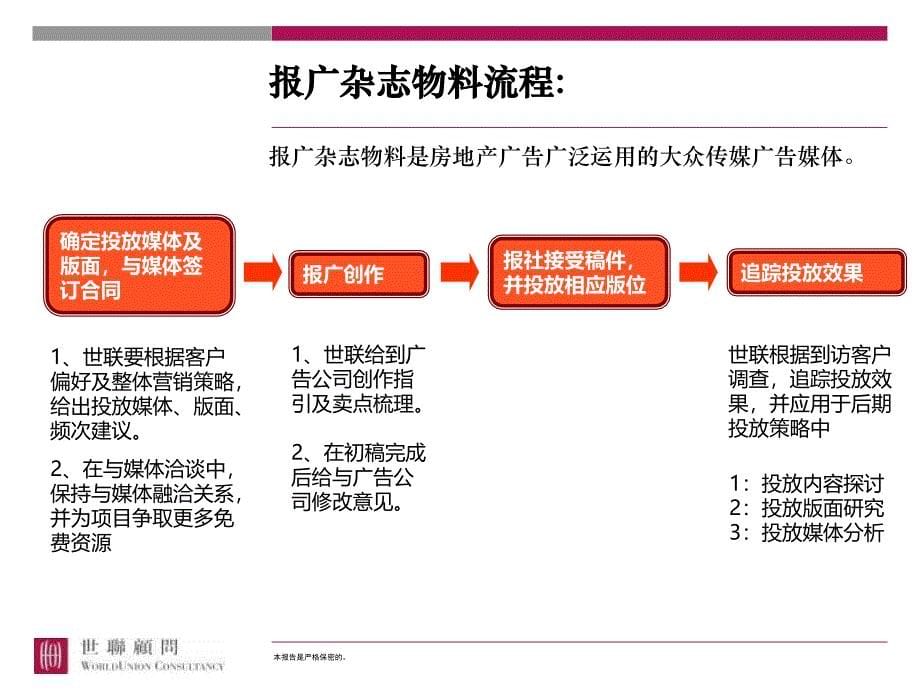 广告物料知识普及小知识(PPT55页)_第5页