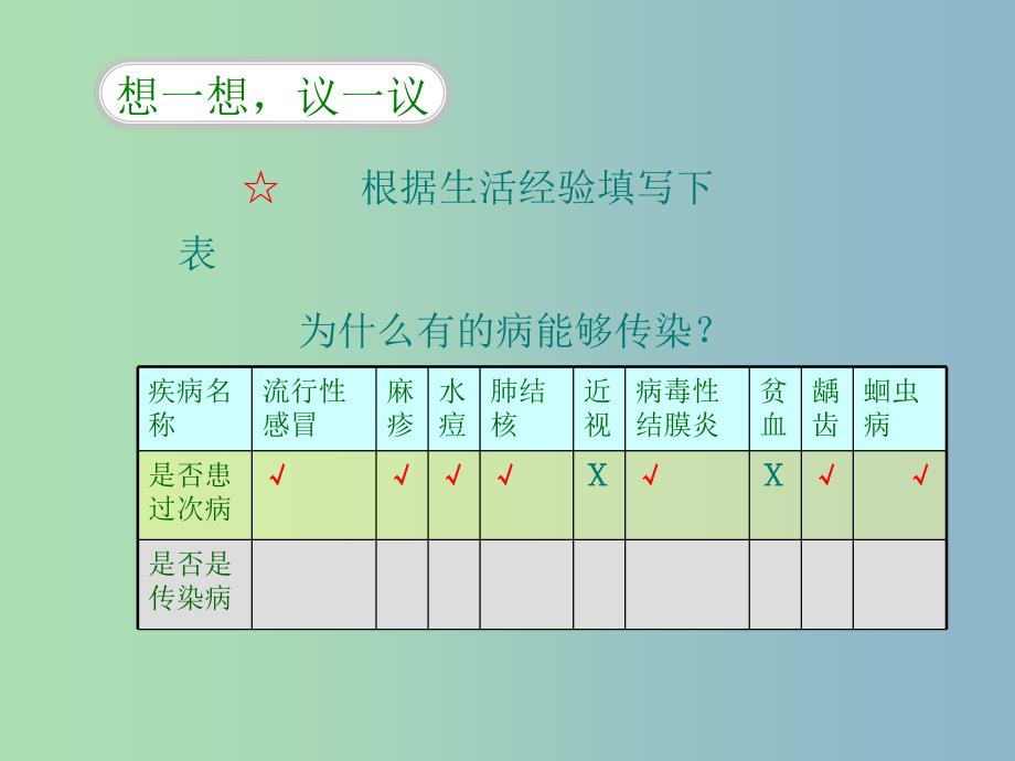 八年级生物下册8.1.1传染病及其预防课件4新版新人教版.ppt_第2页