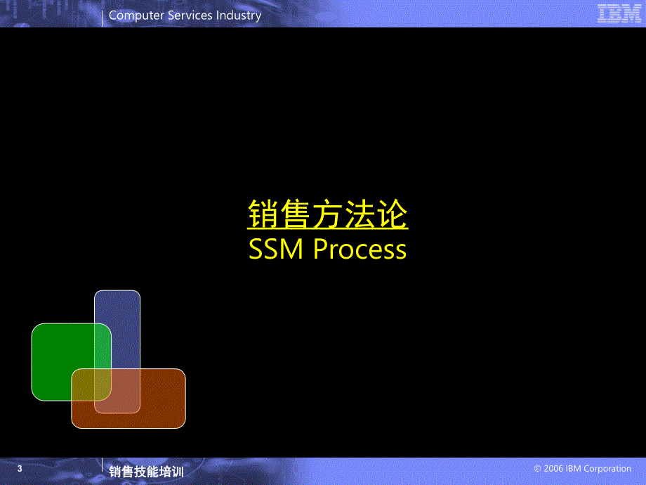 IBM销售技巧培训-FW课件_第3页