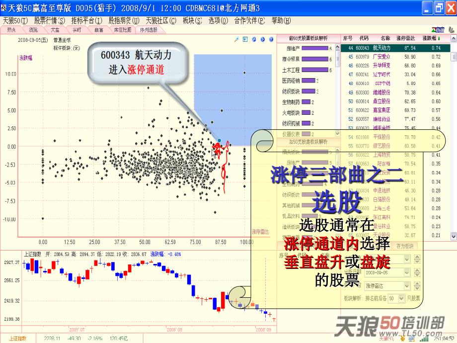 涨停雷达走遍天下_第3页