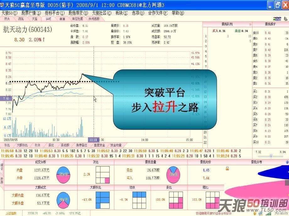 涨停雷达走遍天下_第5页