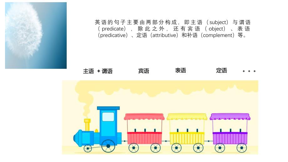 英语基础写作_第3页