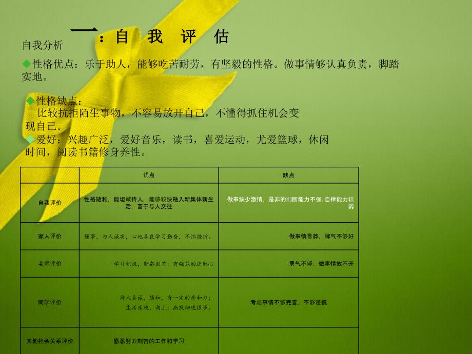 国贸专业大学生职业生涯与规划_第4页