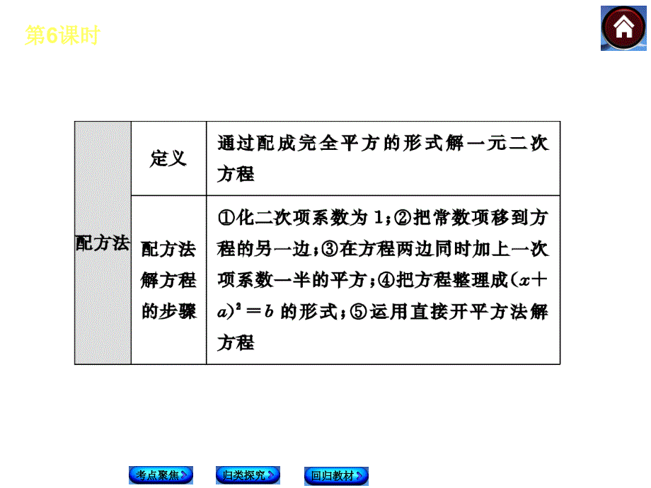 中考复习方案人教版数学中考总复习课件考点聚焦归类探究回归教材第6课时一元二次方程共31张PPT_第4页