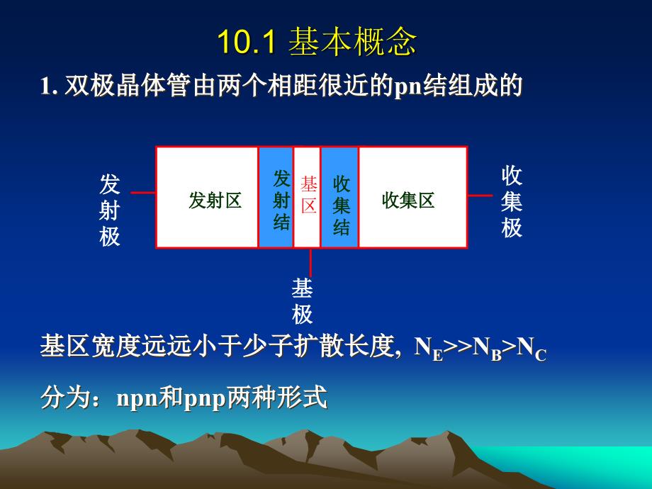 第十章-双极结型-BJT晶体管基础课件_第1页