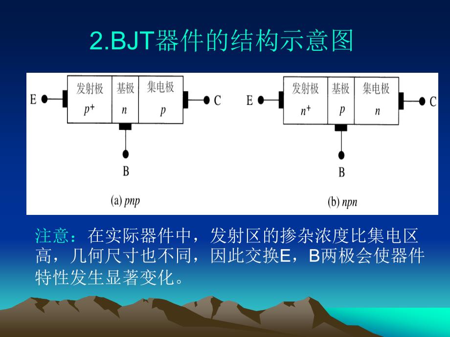 第十章-双极结型-BJT晶体管基础课件_第2页