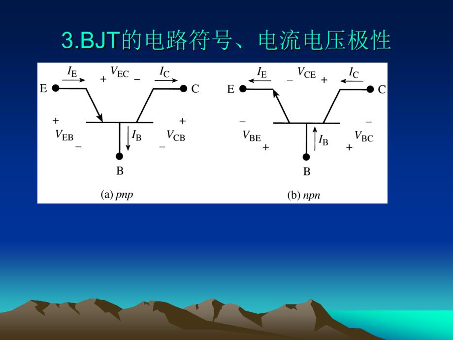 第十章-双极结型-BJT晶体管基础课件_第3页