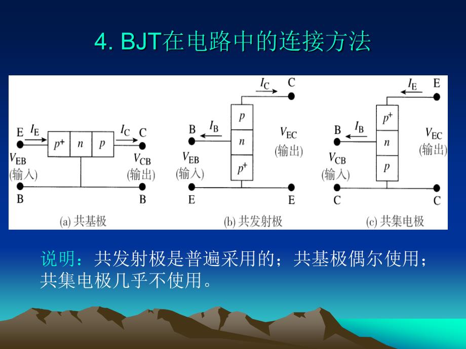 第十章-双极结型-BJT晶体管基础课件_第4页