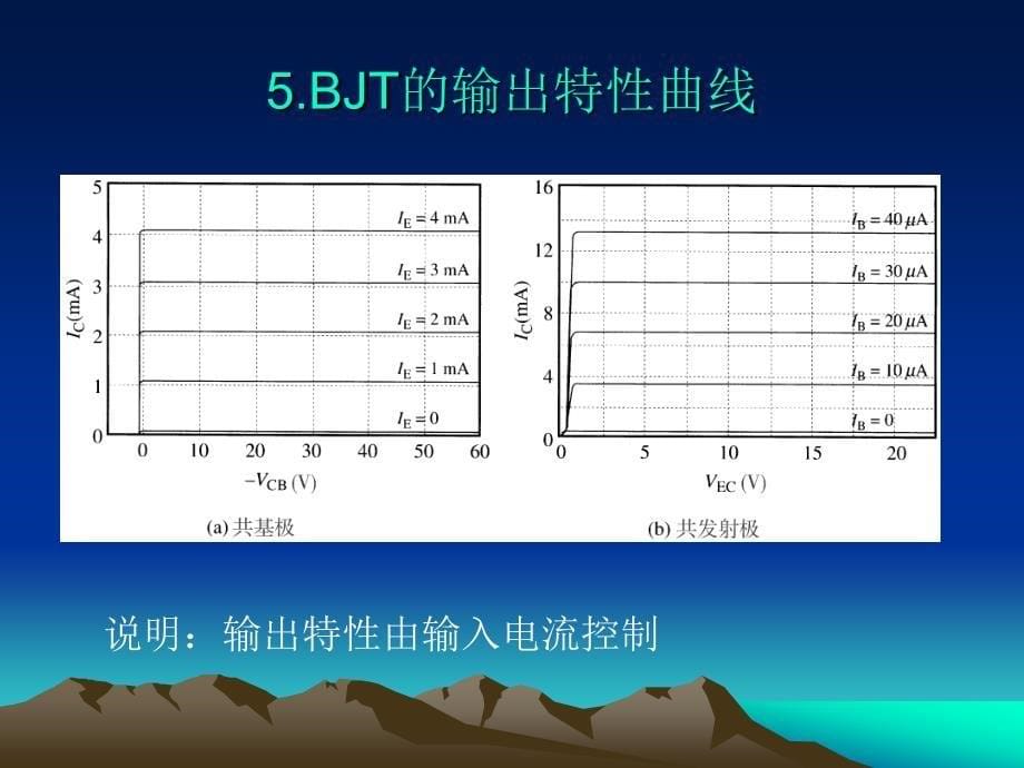 第十章-双极结型-BJT晶体管基础课件_第5页