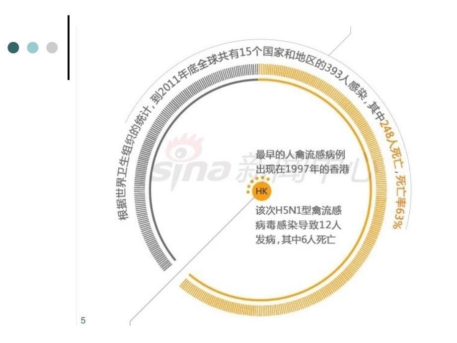 人感染H7N9禽流感诊治流程_第5页