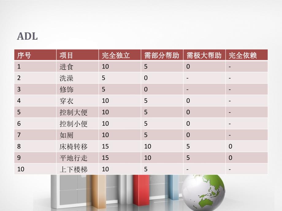 分级护理制度课件_第4页