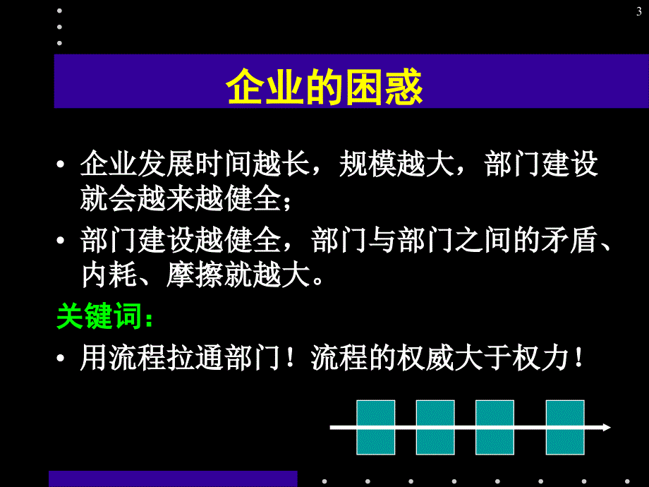 企业管理流程优化变革与再造_第3页