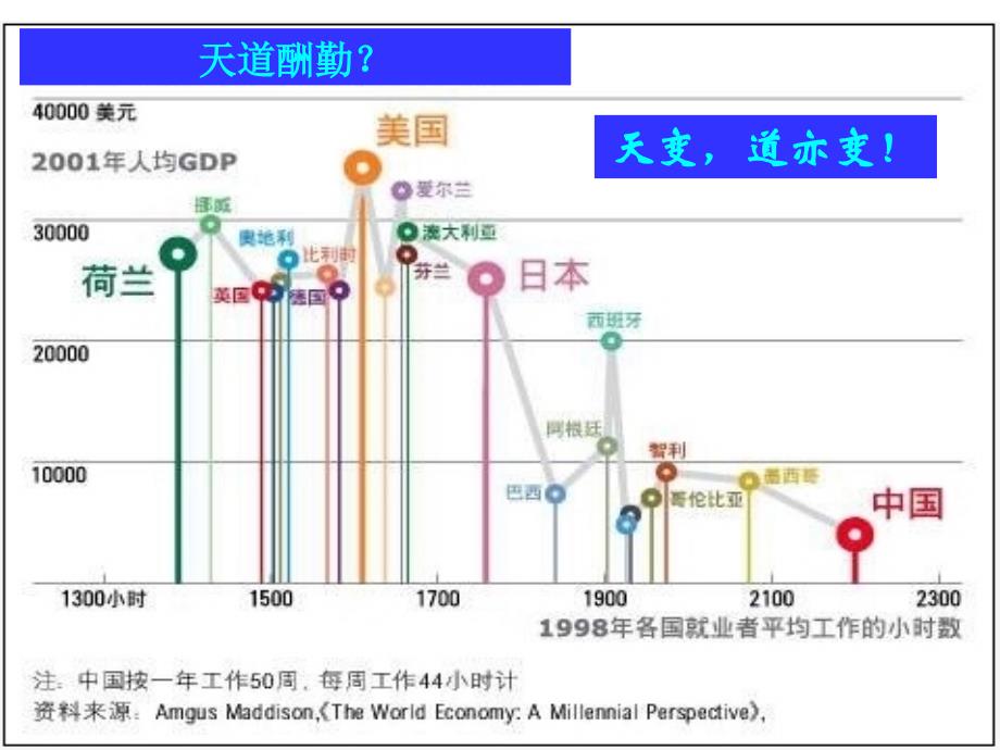 班级建设：教育理念和方法系统.ppt_第4页