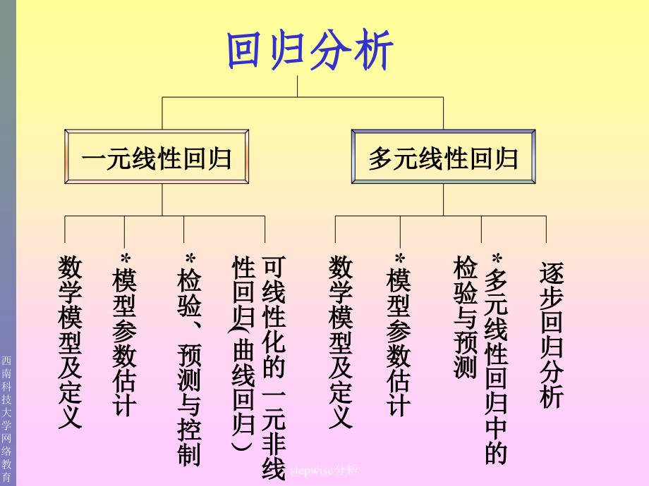 stepwise分析课件_第2页