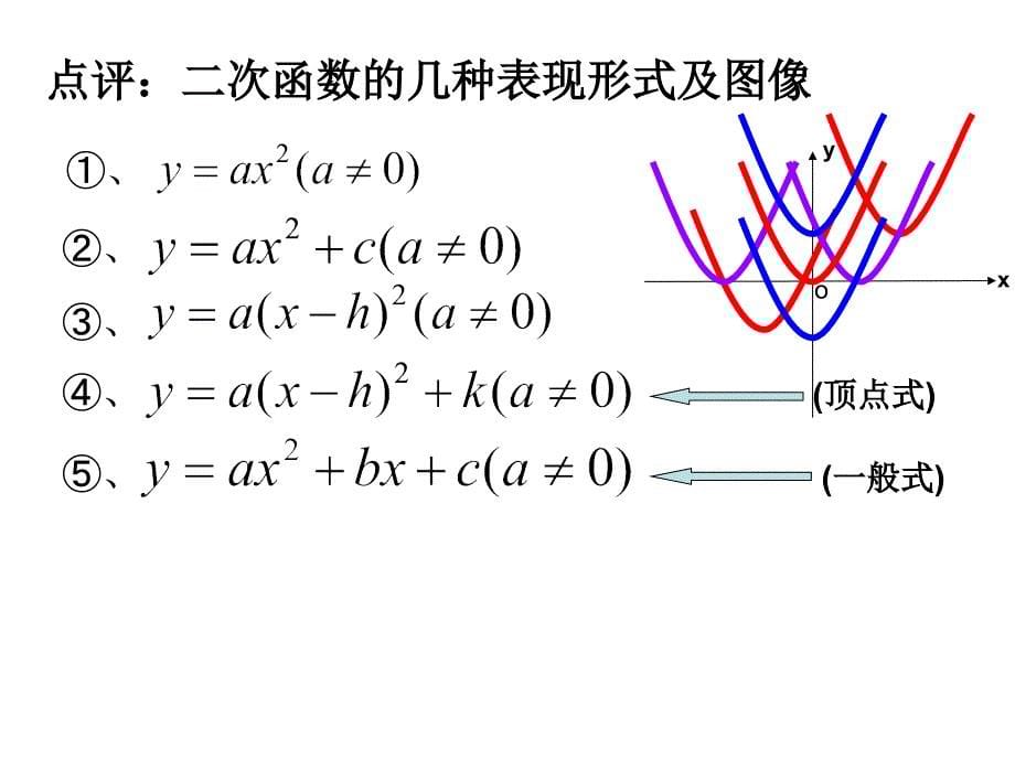 二次函数复习参考课件1_第5页