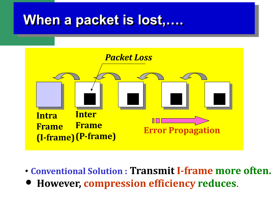 Retransmissionbased Error Control fr Interactive Video 基于重传的交互式差错控制_第4页