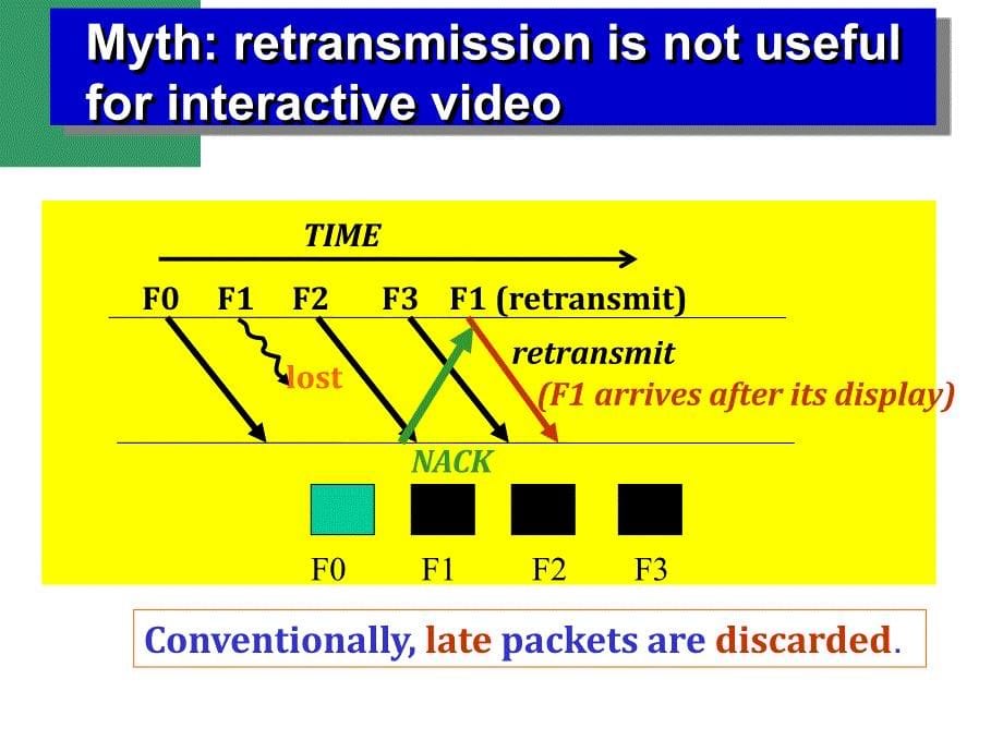 Retransmissionbased Error Control fr Interactive Video 基于重传的交互式差错控制_第5页