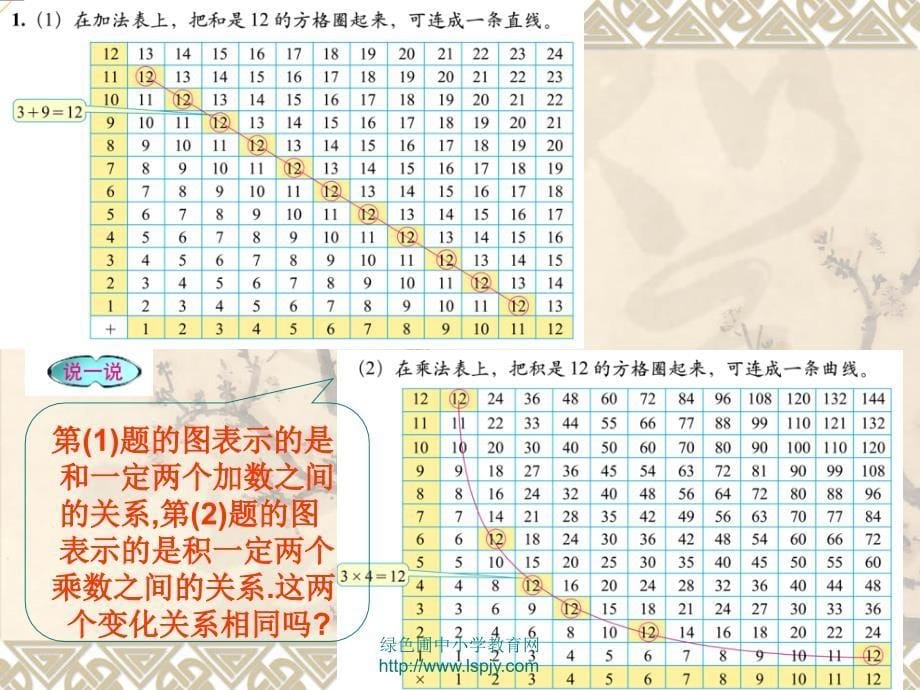 《反比例》课件PPT_第5页