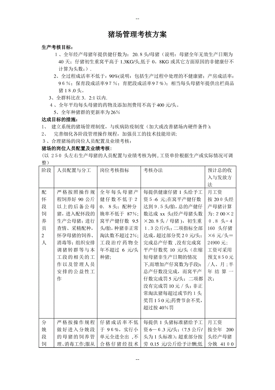 大兴种猪场猪场管理考核方案_第1页