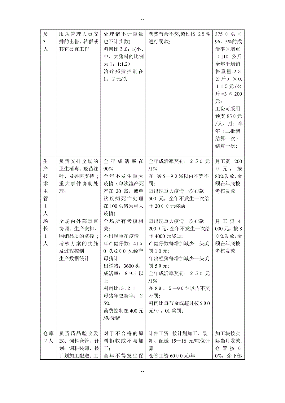 大兴种猪场猪场管理考核方案_第3页