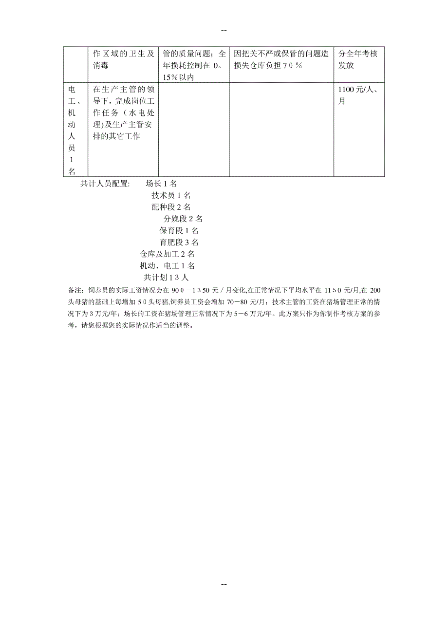 大兴种猪场猪场管理考核方案_第4页