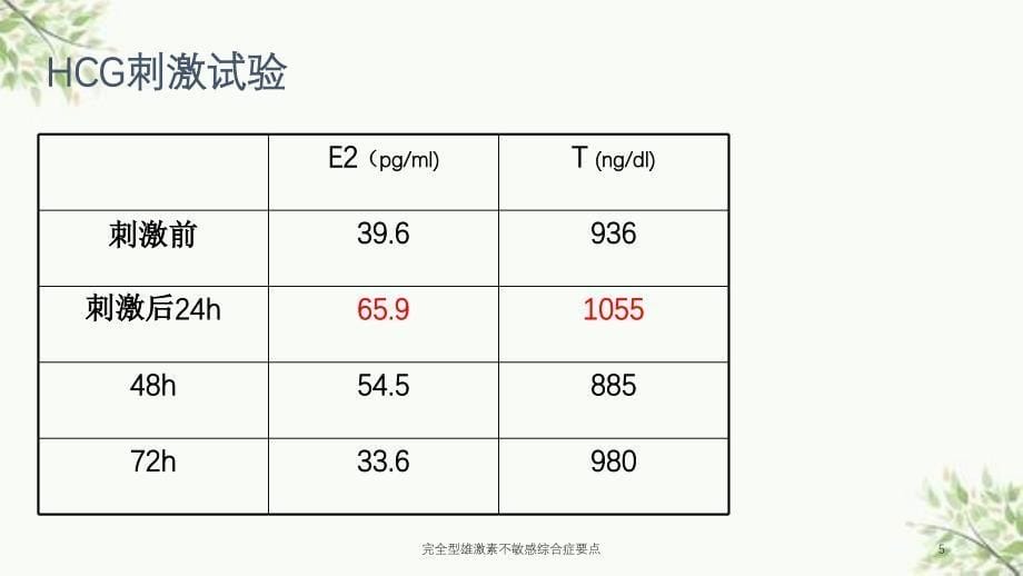 完全型雄激素不敏感综合症要点课件_第5页