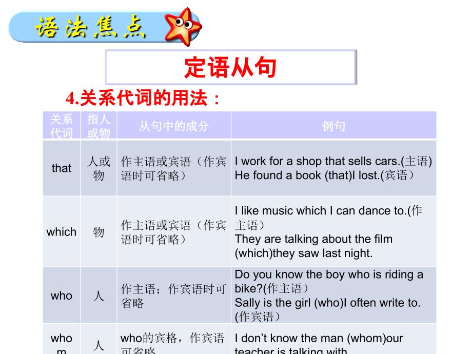 【语法焦点与同步作文指导】新目标九年级英语+Unit+9++I+like+music+that+I+can+dance+to（共8张PPT）_第3页