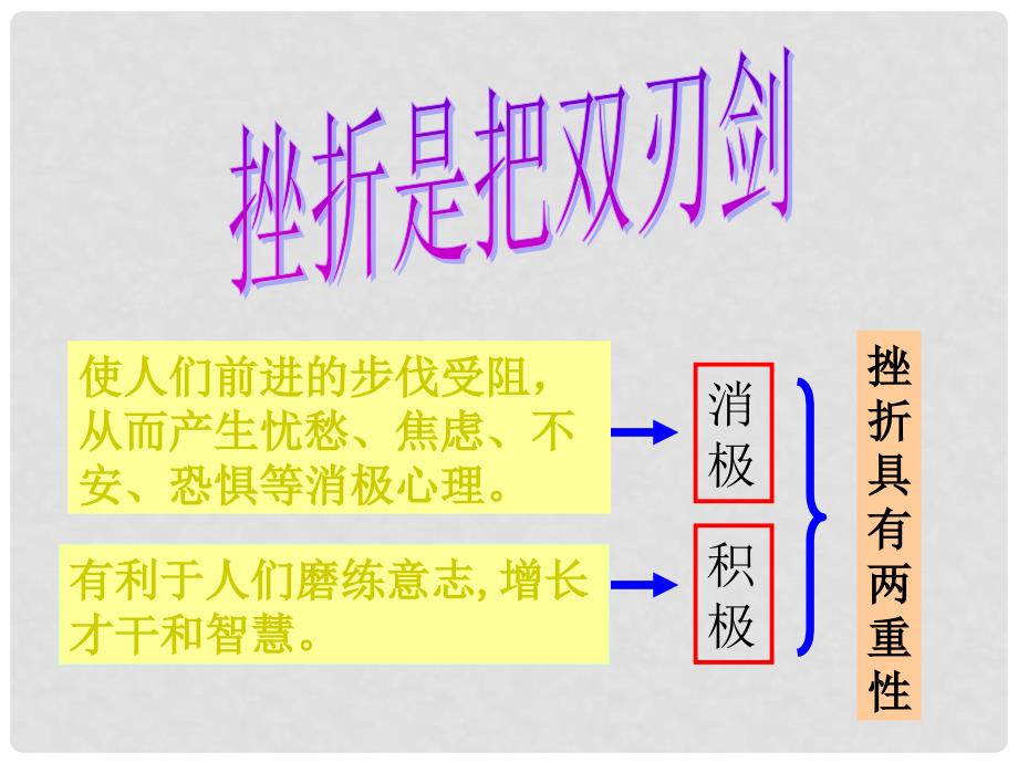 湖北省武汉市北大附中武汉为明实验中学七年级政治下册《5.2 挫折面前也从容》课件 新人教版_第4页