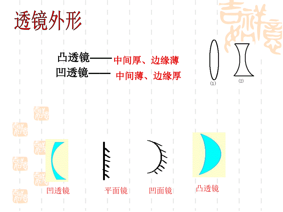 唐透镜及其应用复习.._第4页