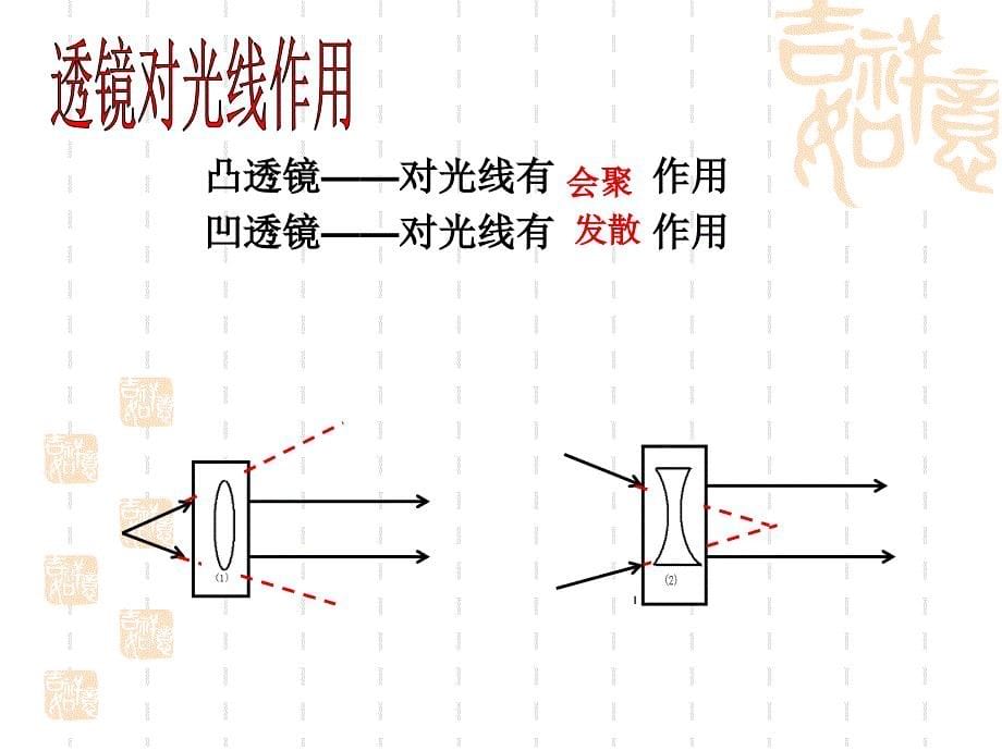 唐透镜及其应用复习.._第5页