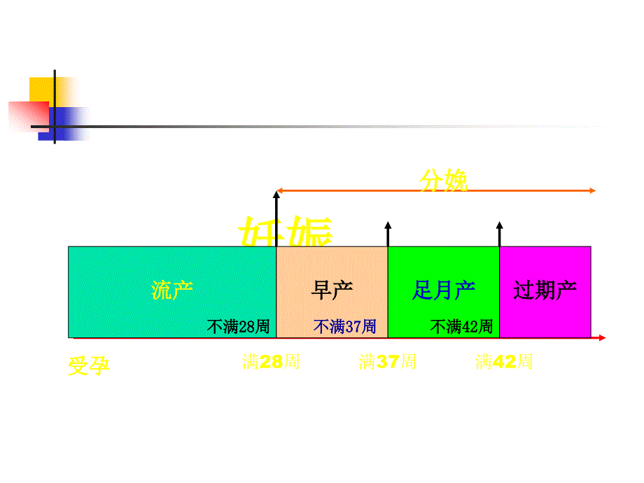 妇产科护理学课程课件3.分娩期妇女的护理_第4页