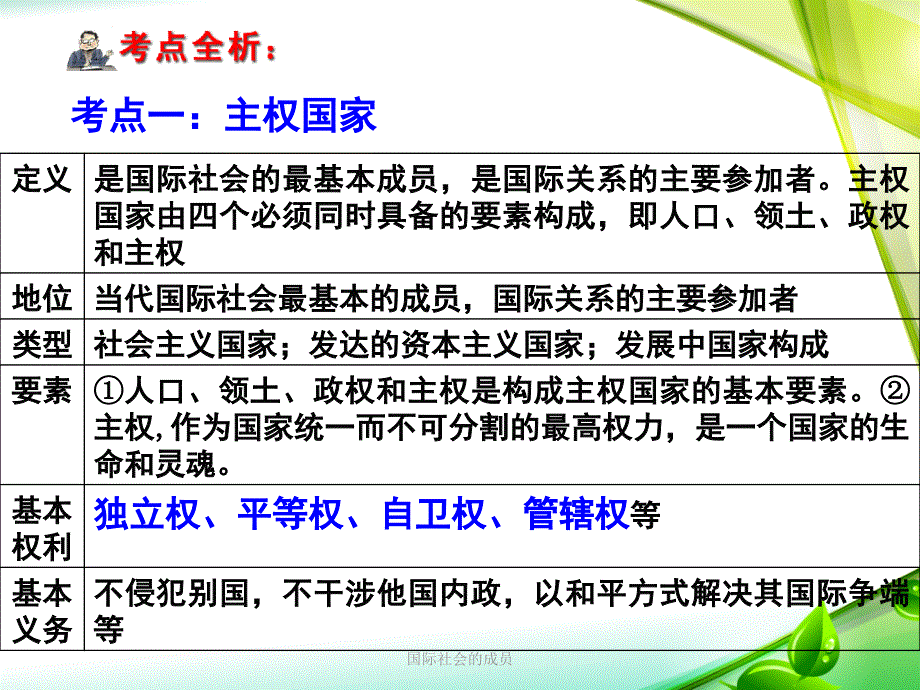 国际社会的成员课件_第3页