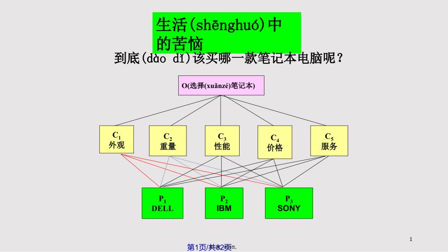 AHP决策分析方法及其应用实用教案_第1页