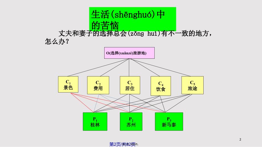 AHP决策分析方法及其应用实用教案_第2页