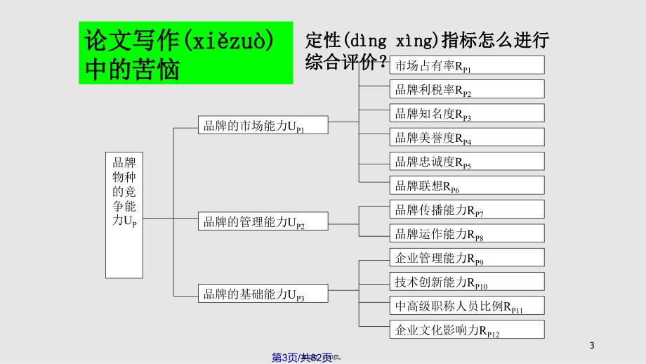 AHP决策分析方法及其应用实用教案_第3页