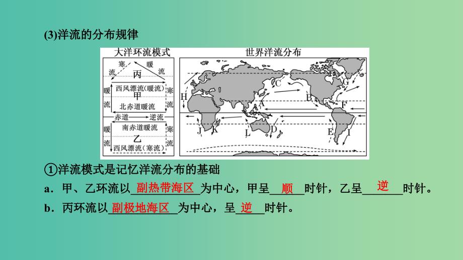 高考地理大一轮复习第三章地球上的水第12讲大规模的海水运动优盐件.ppt_第4页