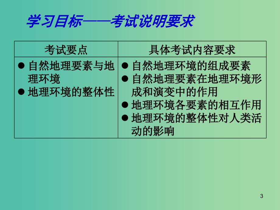 高考地理 专题复习 自然环境的整体性和差异性（第1课时）课件.ppt_第3页