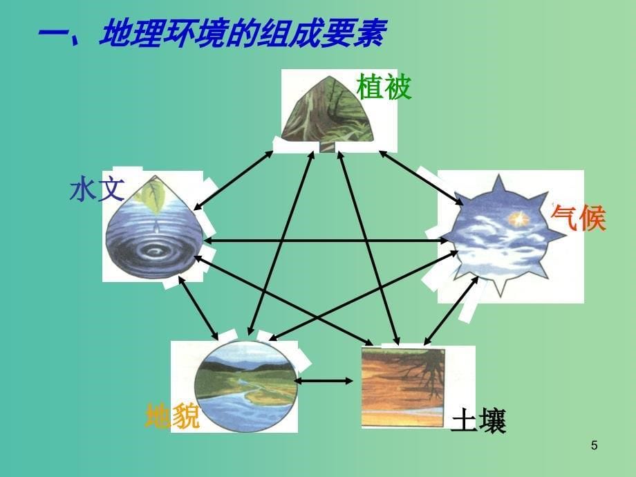 高考地理 专题复习 自然环境的整体性和差异性（第1课时）课件.ppt_第5页