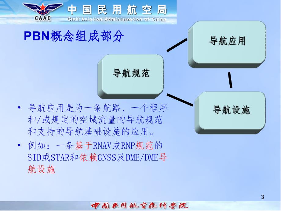 PBN的详细介绍及其飞行程序设计PPT课件_第3页