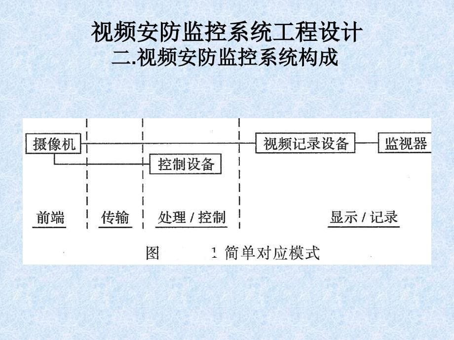 【精品】视频安防监控系统工程设计与施工_第5页